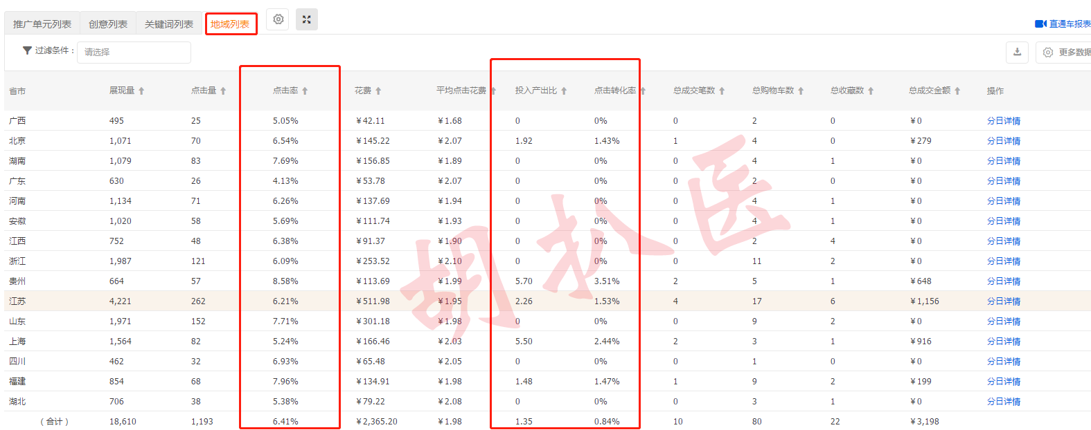 運營思路匯總：萌新小白到高階運營之路